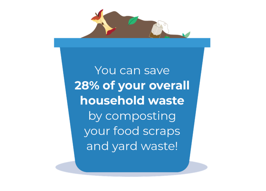 Composting Tips for Beginners Price Chopper Market 32