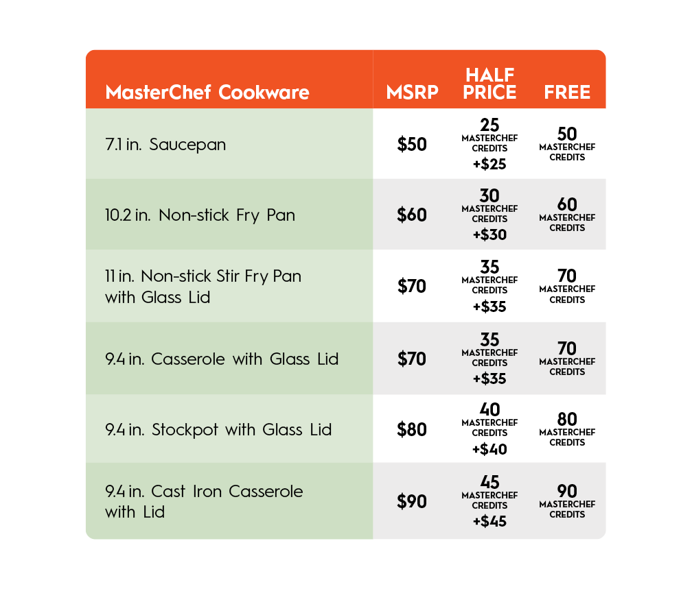 FREE MasterChef Cookware with MasterChef Credits! Price Chopper